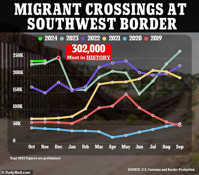 1704329683 755 Migrants queue for blocks around the East Village to get