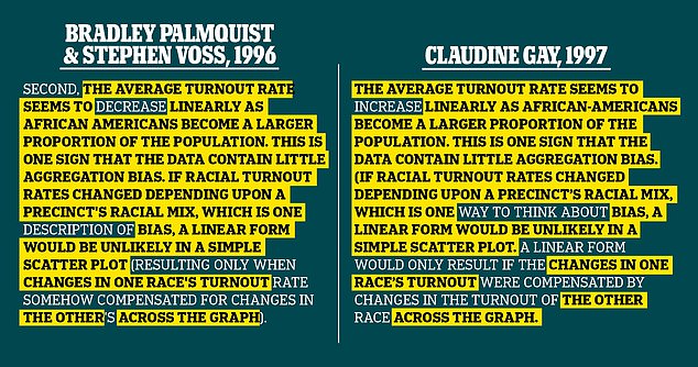 Gay was accused of copying two paragraphs from the work of then-Harvard scholars D. Stephen Voss and Bradley Palmquist.  One paragraph is almost identical, except for a few words