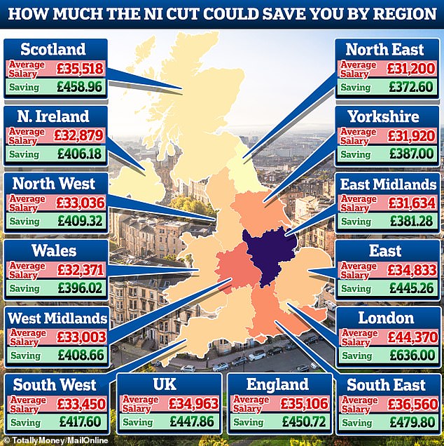 1704500246 446 National insurance cuts come into effect today are you better