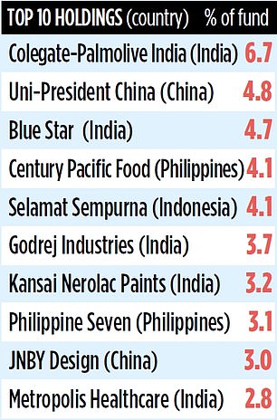 1704720151 203 SCOTTISH ORIENTAL SMALLER COMPANIES TRUST 322m Asia fund cuts shares