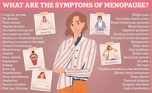 1704843434 17 Women who use HRT to get through menopause are almost