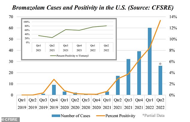 1704858679 102 CDC Sounds Alarm About Designer Xanax Responsible for One in