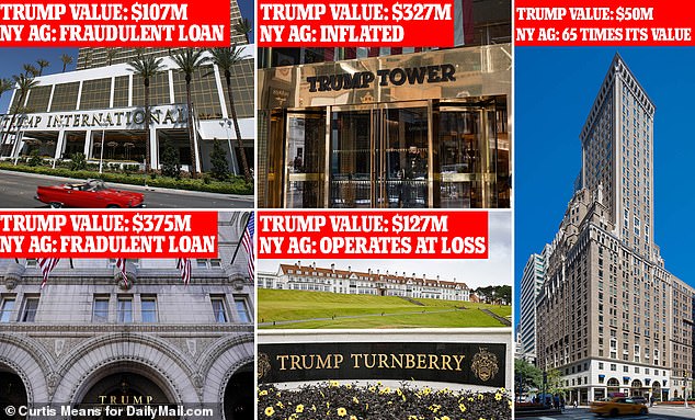 The fraud lawsuit filed by James accuses Trump of inflating the value of properties, including his Mar-a-Lago home in Florida, to get better loan terms