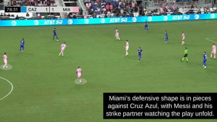 Inter Miami's defensive shape against Cruz Azul.