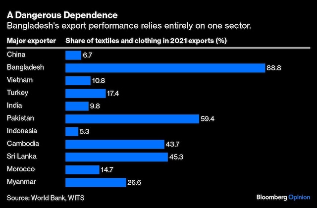 Graphic