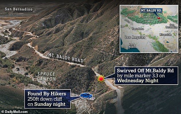 The woman lost control of her car on Jan. 3 at Mt.  Baldy Road near mile marker 3.3 and was discovered Sunday in her totaled car when a passerby noticed her