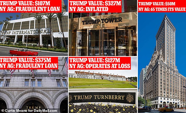 The fraud lawsuit filed by James accuses Trump of inflating the value of properties, including his Mar-a-Lago home in Florida, to get better loan terms