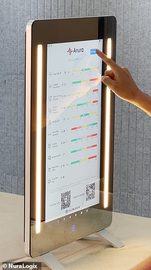 The product (essentially a 21.5-inch vertical tablet with a mounted camera) tracks more than 100 health parameters by scanning blood flow just below the surface of the face