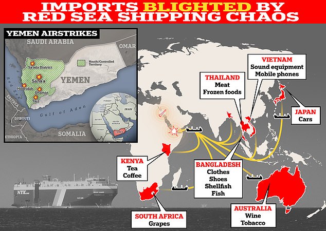 1705066518 403 Houthis would need a lucky strike to damage UK or