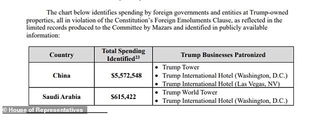 China and Saudi Arabia top the list