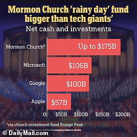 1705249500 819 Has Mormon church LOST Utah McDonaldization of religion has weakened