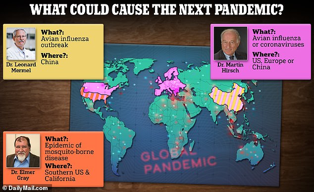 DailyMail.com previously spoke to three virus experts who agreed that a respiratory virus would most likely cause the next fast-spreading disease that causes a global shutdown