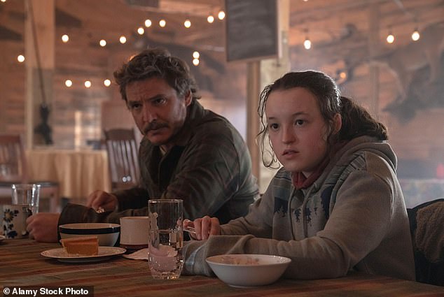 The Last of Us received 24 nominations.  Pedro Pascal is nominated for lead actress in a drama, while his co-star Bella Ramsey is nominated for lead actress