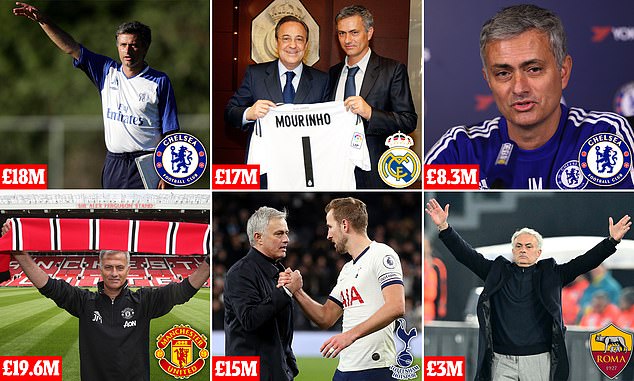 Mourinho has racked up the paydays during his spells at a string of different big clubs