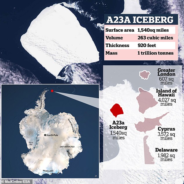 Impressive: The huge platform of floating ice has an area of ​​2,500 square kilometers, a volume of 420 cubic kilometers and a mass of just under a trillion tons – although this is gradually decreasing as it is eroded by waves and warmer ocean temperatures