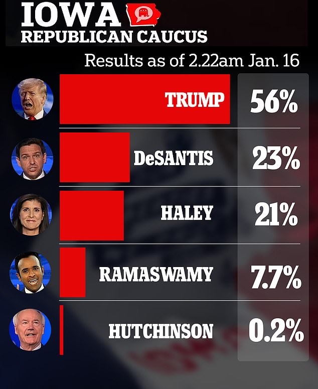 1705426705 451 Lets see what Iowa says to her Kamala Harris LAUGHS