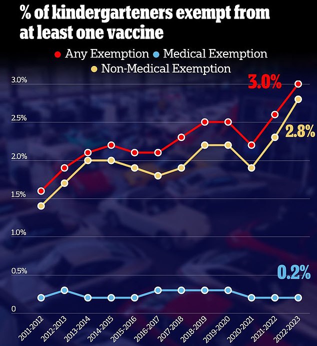 1705446821 897 Americas measles outbreak Four states now reporting cases while Philadelphia