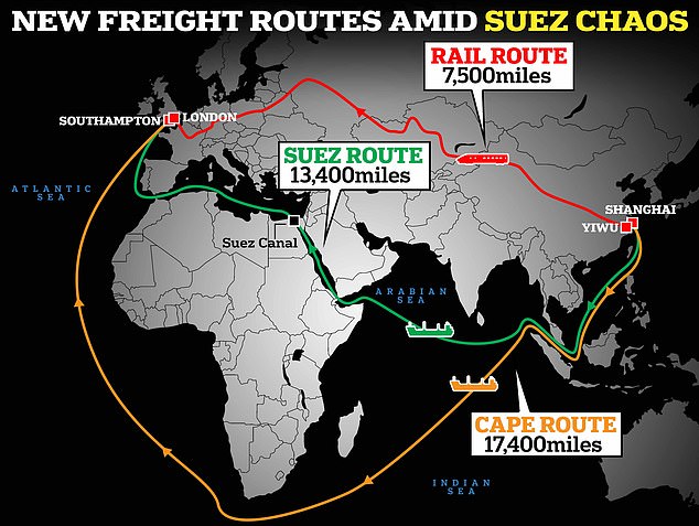 Freight companies must take alternative routes to avoid the Suez Canal after militant attacks