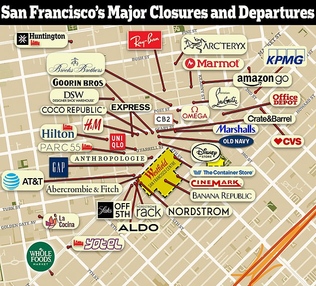 Nearly 100 retailers in downtown San Francisco have closed since the start of the COVID pandemic, a drop of more than 50 percent, according to a recent report