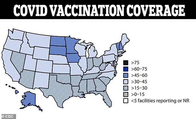 For Covid vaccines among senior care residents, Vermont, New Hampshire, Minnesota, Iowa, Alaska and Hawaii had the highest rates, with between 45 and 60 percent of residents vaccinated