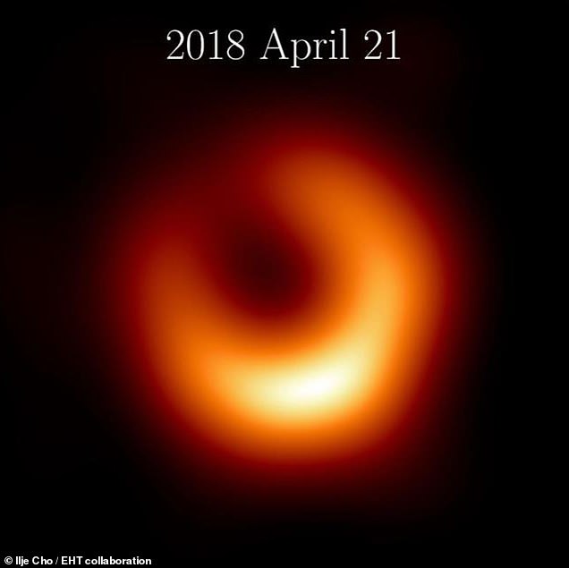 In the 2018 observations, scientists found that the brightest part of the shadow had shifted 30 degrees as the disk of hot gases around the black hole wobbled