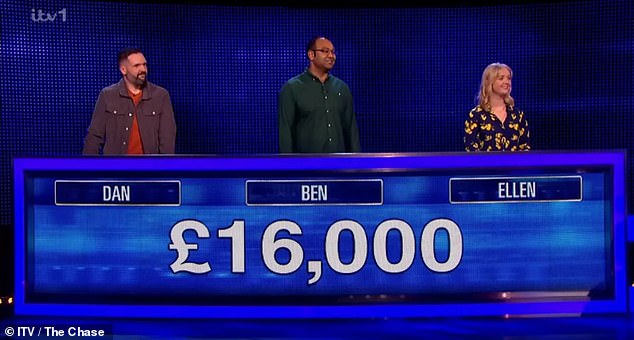 The team had collected £16,000 and taken 17 steps before it was time for The Beast's turn and he caught them with 16 seconds left despite getting three questions wrong