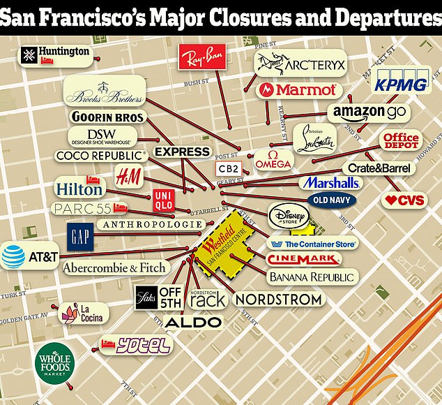 Nearly 100 retailers in downtown San Francisco have closed since the start of the COVID pandemic, a drop of more than 50 percent, according to a recent report