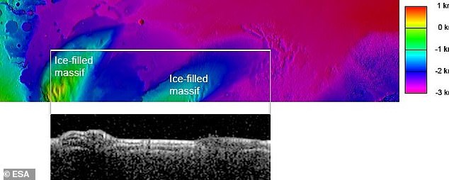 Mars Express radar image (black and white) shows layers of dry material and possible ice in the MFF below the surface