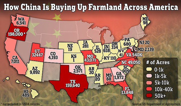 Chinese companies own 346,915 hectares of US farmland as of December 2022