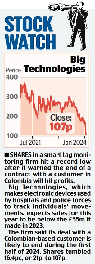 1705772057 367 MARKET REPORT 4imprint rises after boom in merchandise sales