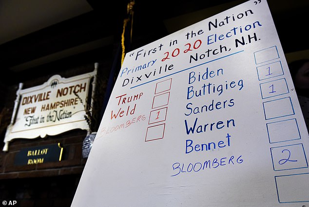 During the 2020 primaries, three people voted for Michael Bloomberg, one for Pete Buttigieg and one for Senator Bernie Sanders