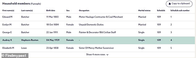 The research that uncovered Hepburn's 1939 record was carried out by statistician Georgina Sturge of the House of Commons Library and family historian Dave Annal, in collaboration with the ancestry website FindMyPast.