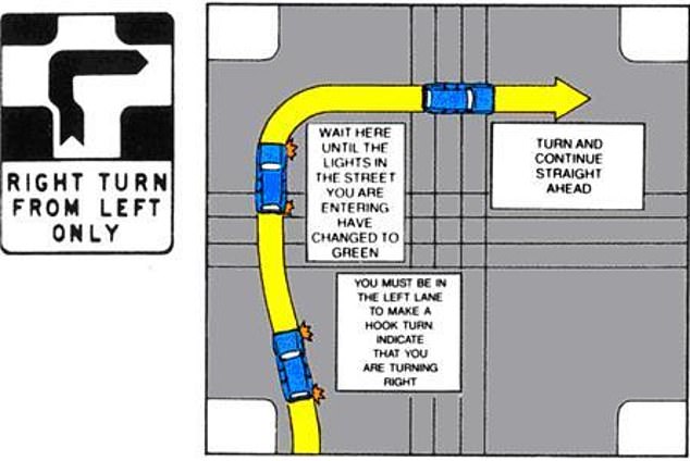 Traffic must wait as far to the left as possible until the light in the direction they are turning turns green, leaving busy intersections free for trams