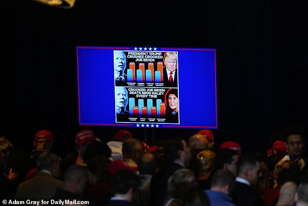 Polling data was broadcast on large screens as Trump supporters waited for the former president