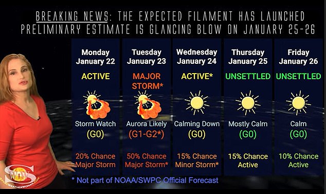 1706078860 480 Earth is prepared for TWO solar storms from today that