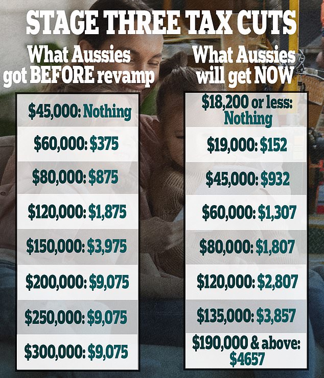 1706102479 490 Stage Three tax cuts Anthony Albanese explains in Press Club