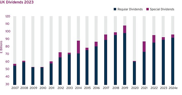 1706147865 817 Higher interest rates force banks to pay out more dividends