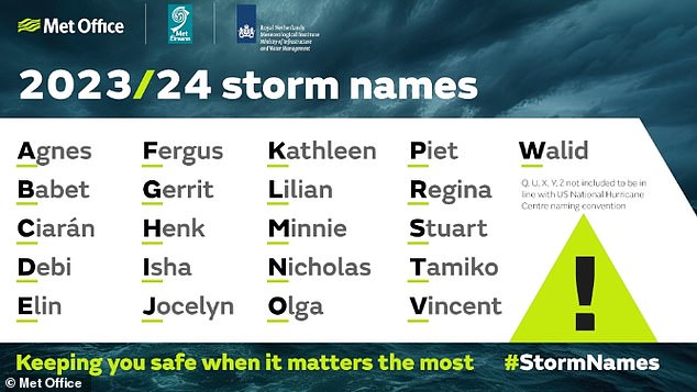 Storm Jocelyn is the tenth storm named since September 1, 2023 by the Met Office's storm naming group, which also includes Met Eireann and the KNMI