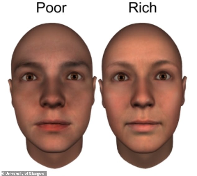 The researchers found that faces rated as poor-looking were more 