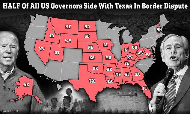 1706254933 423 HALF of all US governors side with Texas in border