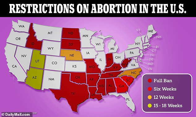 Following the 2022 U.S. Supreme Court Dobbs decision overturning Roe v Wade, fourteen states enacted near-total bans on abortion at any time during pregnancy