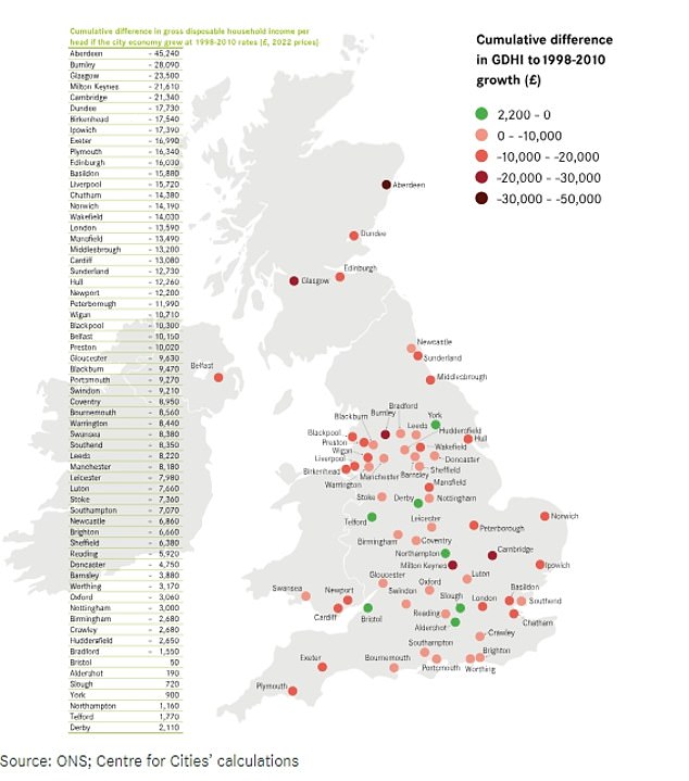 1706313251 720 Britons have 10000 LESS disposable income than in 2010 –