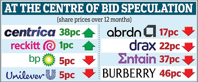 1706331495 323 Could takeovers spark a UK stock market revival