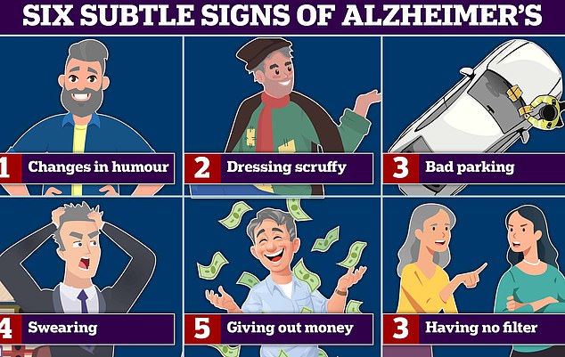 Changes in humor and increased swearing are all signs of Alzheimer's disease and frontotemporal dementia (FTD), a form of dementia that causes problems with behavior and language.  According to experts, poor parking and shabby clothes are also signs of the memory-robbing disease.  Graphic shows: six signs of Alzheimer's disease