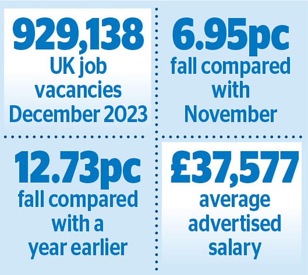 1706487439 209 Job vacancies are falling at the fastest pace since 2020