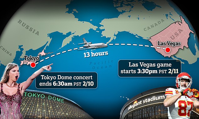 Swift faces a 17-hour time difference and a 13-hour flight between Las Vegas and Tokyo, where she will perform the day before the Super Bowl