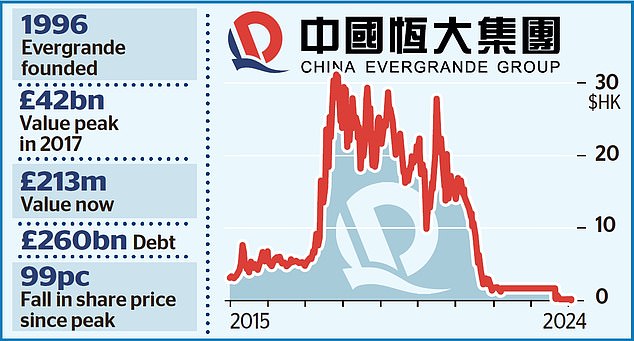 1706569993 741 Debt ridden Chinese real estate giant Evergrande is being liquidated