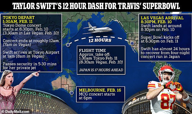 DailyMail.com has looked at the long journey Swift is likely to make, from Tokyo to Vegas