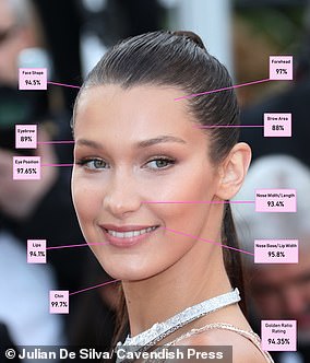 Bella Hadid scores high with the formula