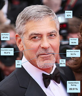 George Clooney scores highly with the formula